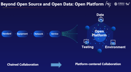 通信网络数智化转型未来十年 产业洞察与生态建议
