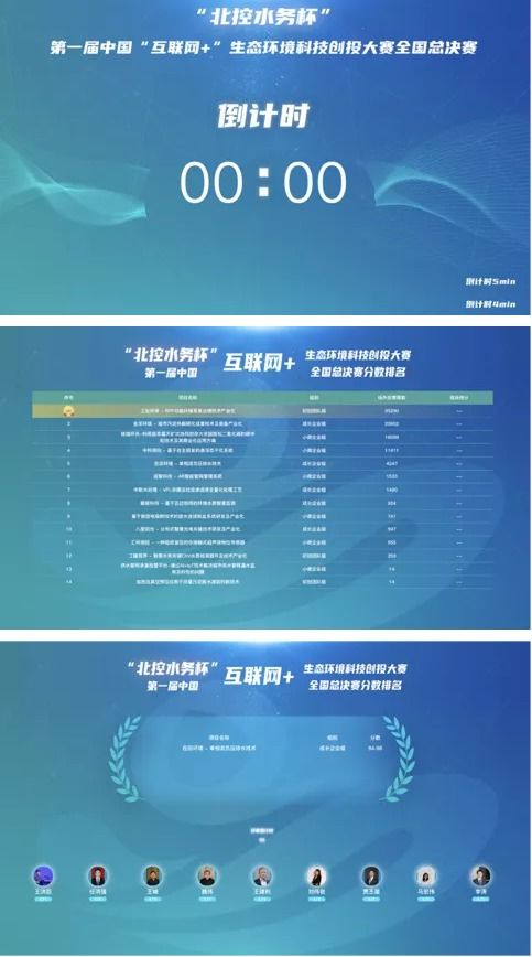 数字理想助力第一届中国 互联网 生态环境科技创投大赛圆满收官
